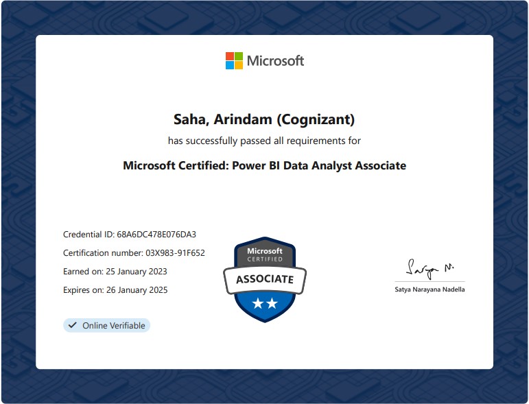 Certificates